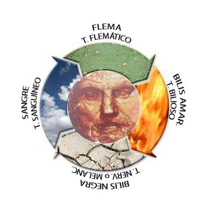 create an avatar