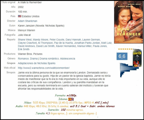 4abbb4227b1e6fb1d26c32cdff3febfe - Un Paseo Para Recordar (2002) [m1080p. ac3 5.1 Dual+Subt.] [Drama, Romántica] [MeGa]