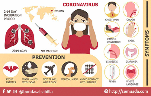 Covid-19: Gejala dan Pencegahan virus Corona