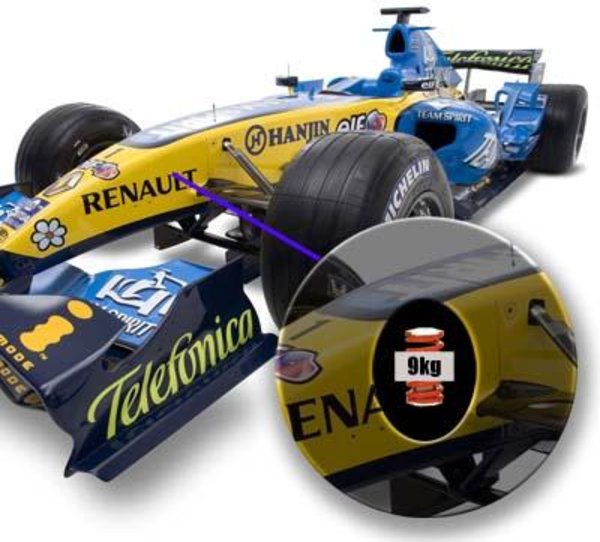 Las suspensiones de un f1