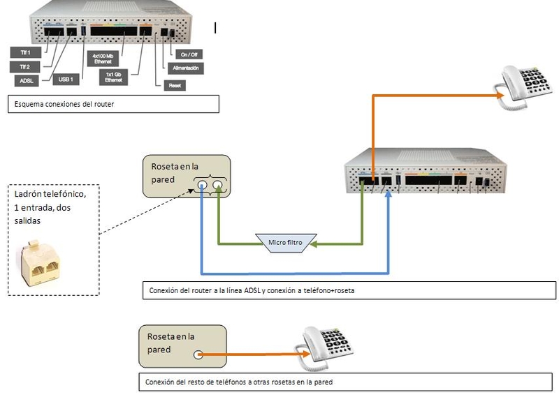 Conectar Dos Routers En La Misma Línea De Fibra óptica