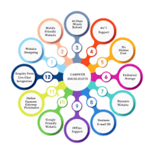 Custom Website Design Services Company In Bhubaneswar